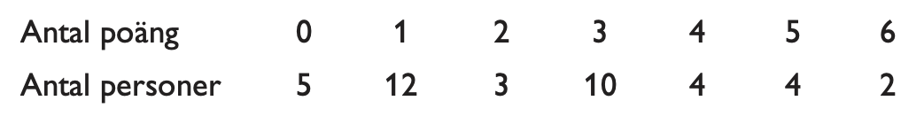 Vad är medianpoängen?