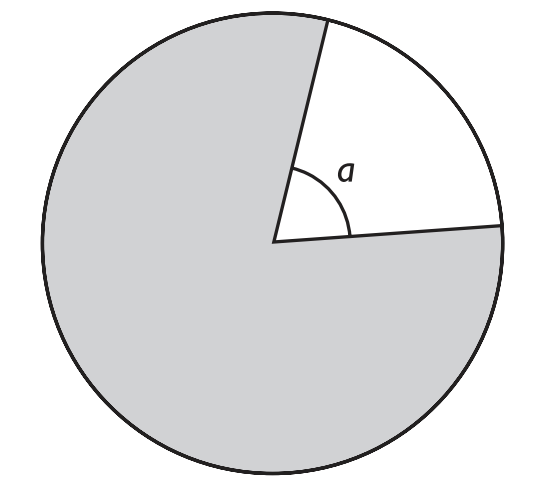 Den grå cirkelsektorn utgör $\boldsymbol{80}$ procent av cirkelns area.