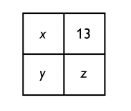 I figuren har $x, y$ och $z$ värden så att summan av varje rad är lika stor som summan av varje kolumn, respektive varje diagonal. Vad är summan av $\boldsymbol{x, y, z}$?