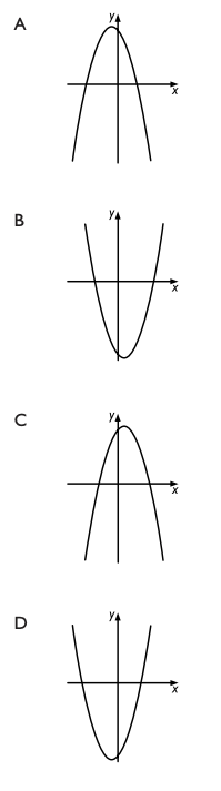 Vilket alternativ avbildar grafen till funktionen $y=(x-3)(x+2)?$