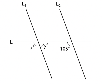 Linjerna $L_1$ och $L_2$ skär linjen $L$. Vilken av ekvationerna nedan är ett tillräckligt villkor för att $\boldsymbol{L_1}$ och $\boldsymbol{L_2}$ ska vara parallella?