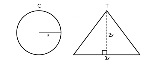 Radien i cirkeln $\boldsymbol{C}$ är $\boldsymbol{x}$. Höjden i triangeln $\boldsymbol{T}$ är $\boldsymbol{2x}$ och basen är $\boldsymbol{3x.}$