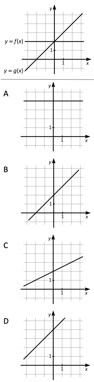 Vilket svarsalternativ visar grafen till funktionen $h$, där $y = h(x)?$ $$$$ $h(x) = f(x) + g(x)$