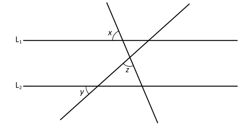 Linjerna $L_1$ och $L_2$ är parallella. $$$$