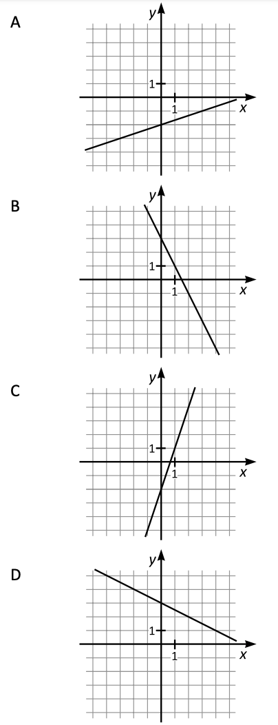 Vilket svarsalternativ visar linjen $y = 3x - 2?$