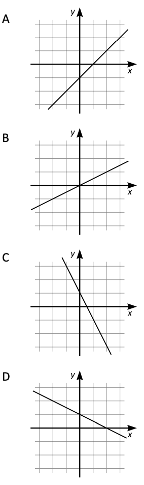 Vilket svarsalternativ visar en linje som är parallell med linjen $2y + x = -1?$