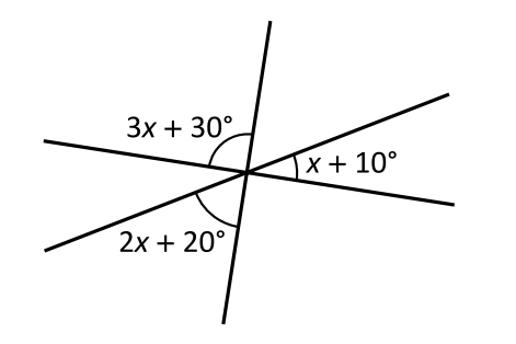 Tre linjer skär varandra i samma punkt. Vad är $\boldsymbol{x?}$