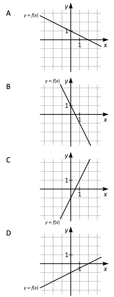 Vilket svarsalternativ motsvarar funktionen $\boldsymbol{f}$?