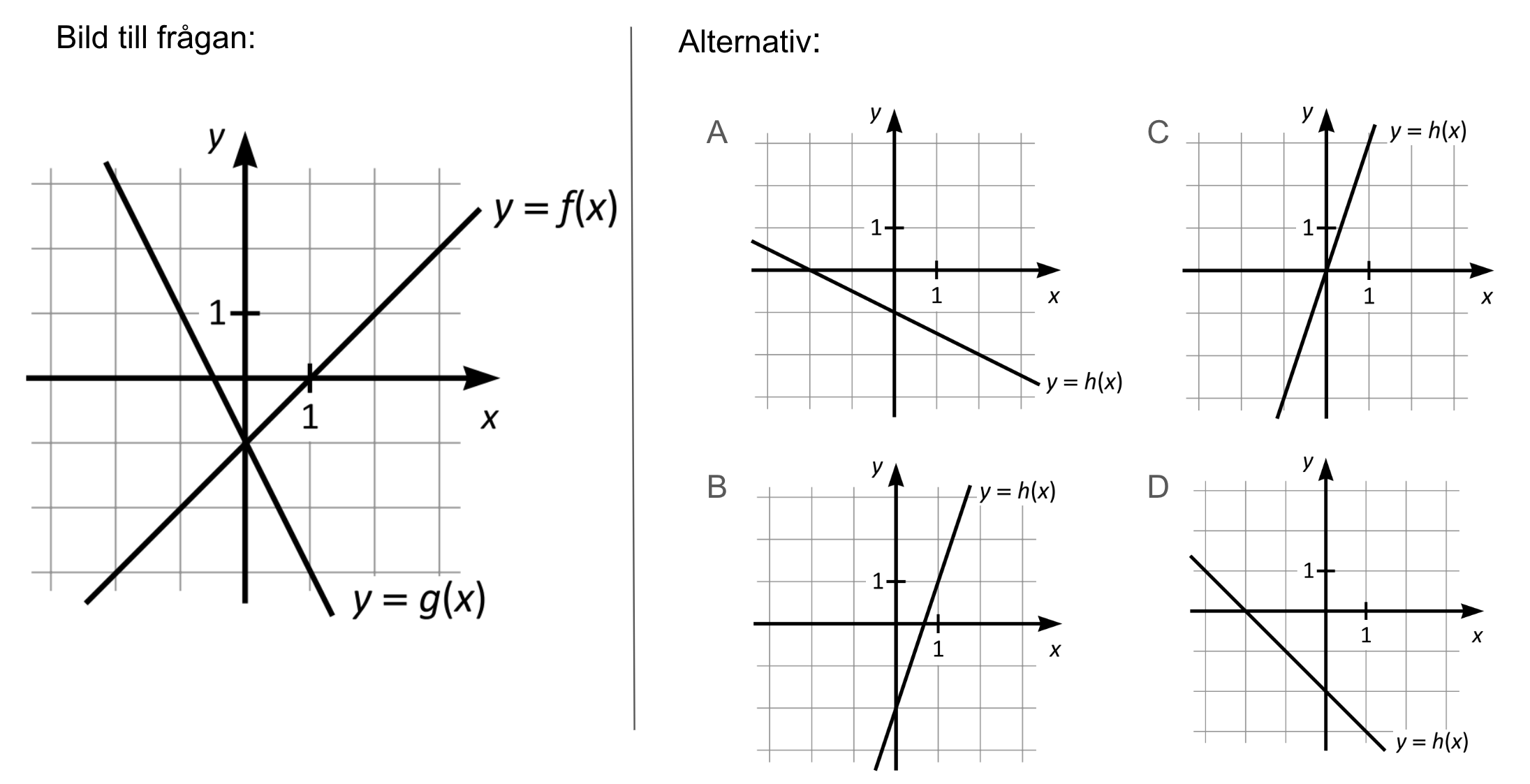 Vilket svarsalternativ visar grafen till funktionen $h$, där $h(x)=f(x)+g(x)$?