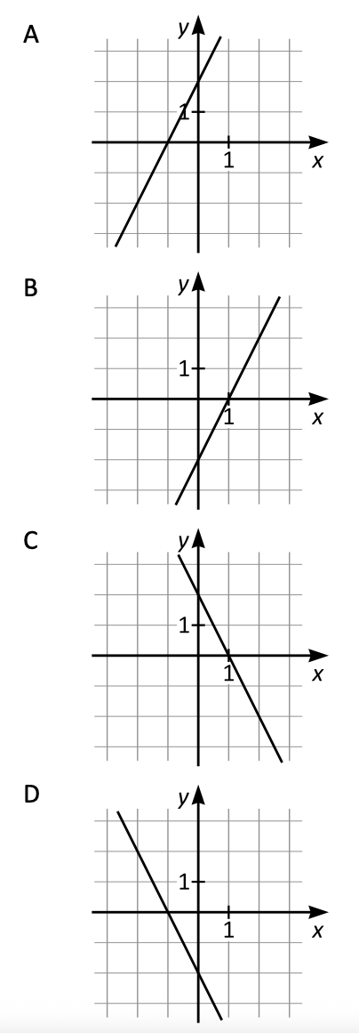 Linjen L har ekvationen $y+2 x-2=0$. Vilket svarsalternativ visar linjen L?