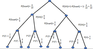 Träddiagram bild