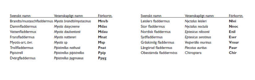 Tabell DTK högskoleprovet