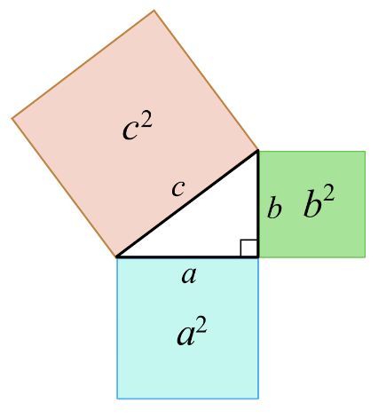 Grafisk representation av Pythagoras sats